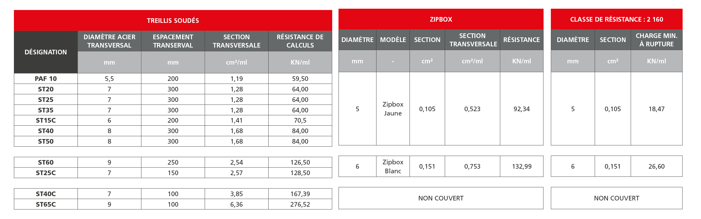 Caractéristiques techniques