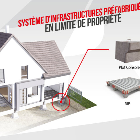 SIP limite de propriété