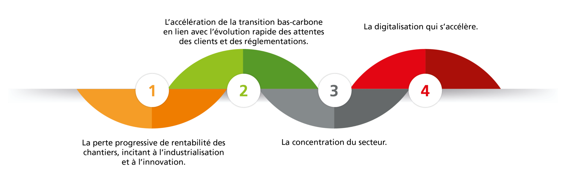 Enjeux sociaux internes