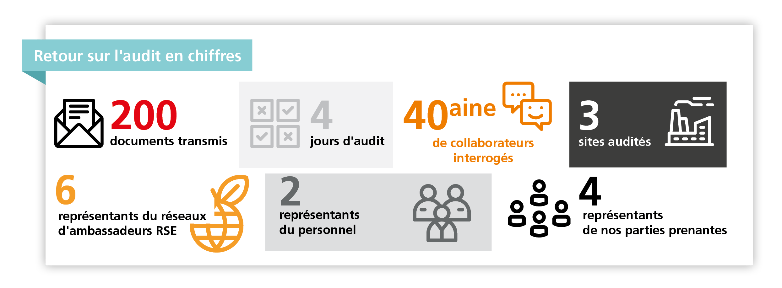 illustration avec des chiffres sur l'audit RSE de 2025