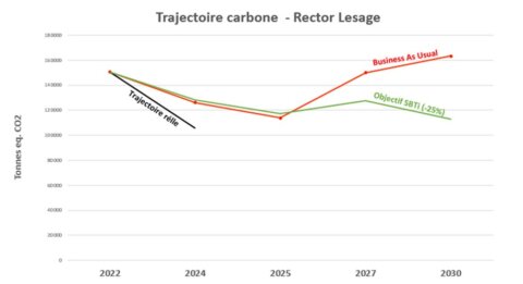 2025-rector-schema-trajectoire-carbone
